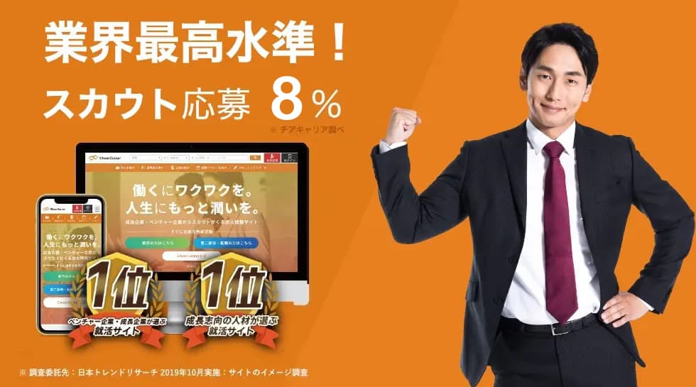 チアキャリアは業界最高水準の驚異のスカウト応募8%