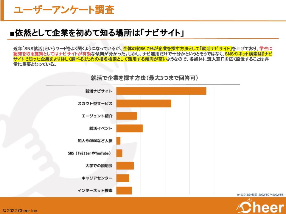 ユーザー動向トレンドレポート