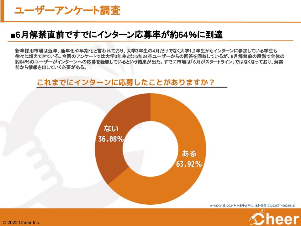 24卒ユーザーアンケートレポート