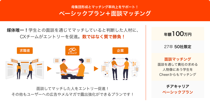 母集団形成とマッチング率向上をサポート！ベーシックプラン＋面談マッチング