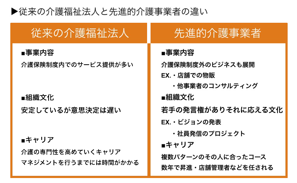 介護業界で活躍したい人必見！就職する前に知っておくべきこと｜人事インタビュー