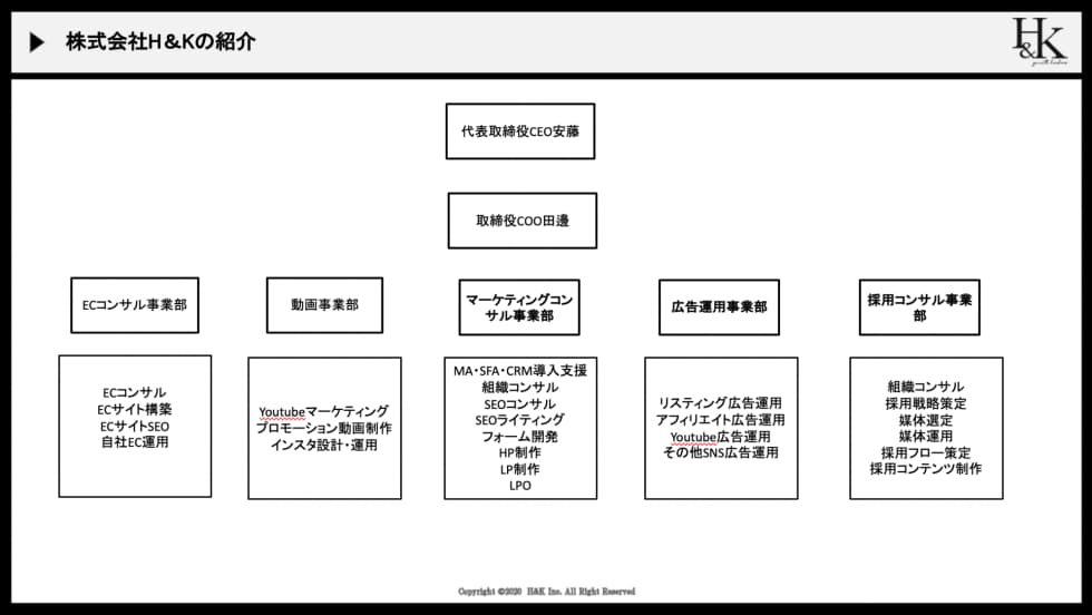 チアキャリLive｜23卒・24卒インターンシップ合同説明会で成長ベンチャー8社がYoutubeライブで登壇！