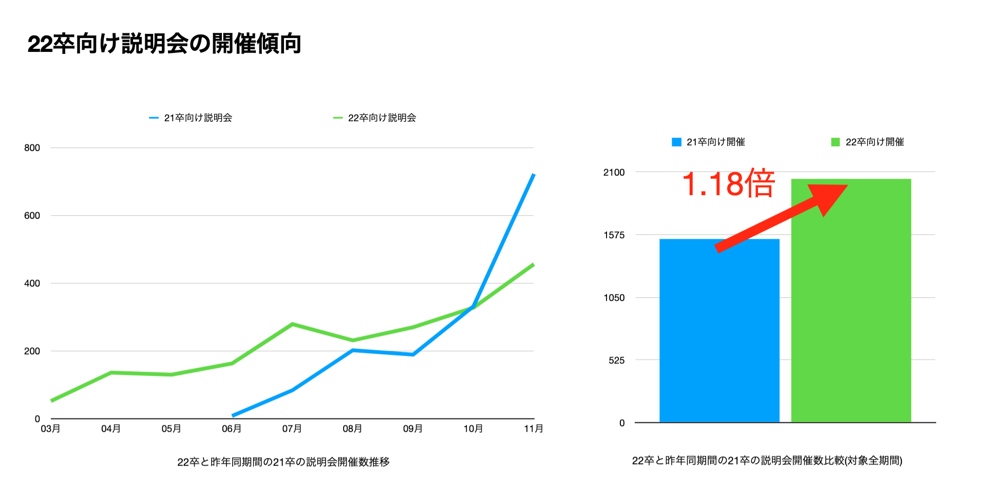 最新】コロナ禍での企業の採用活動と就活生のリアルデータ公開