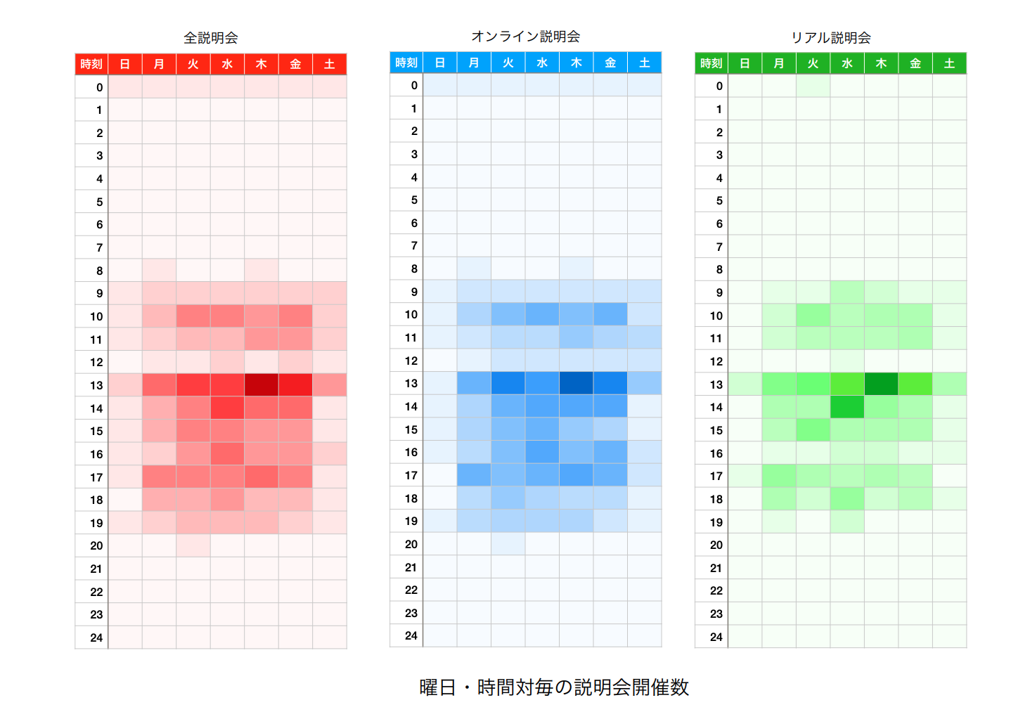 [最新】コロナ禍での企業の採用活動と就活生のリアルデータ公開]