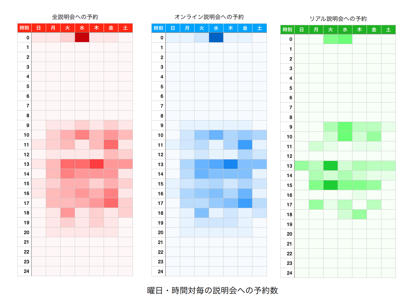 [最新】コロナ禍での企業の採用活動と就活生のリアルデータ公開]