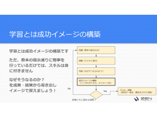 学習とは成功イメージを構築する