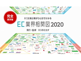 EC業界NO.1サイト【ECのミカタ】を運営しています