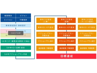 【営業マネジメントサービス】