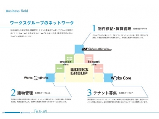 設立以来、堅実なビジネスモデルで成長を続けています