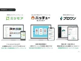展開中のプロダクト
