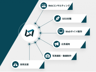 Webマーケティングの伴走パートナーとして様々な分野で支援