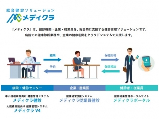 健診事業：【メディクラ健康管理システム】