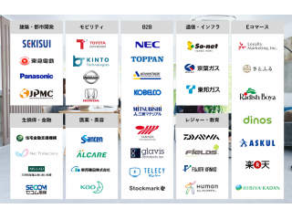 クライアントは高額商材を扱う大手・上場企業さまが中心です