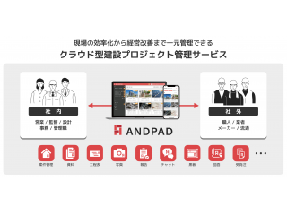 現場の効率化から経営改善まで