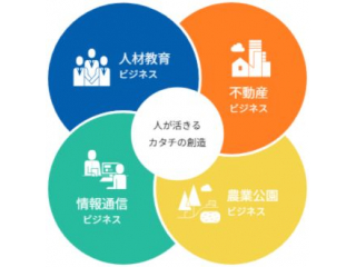 弊社ワールドインテックは基幹事業の人材教育事業を担っています