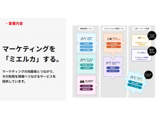マーケティング課題を解決する複数の自社プロダクトを展開