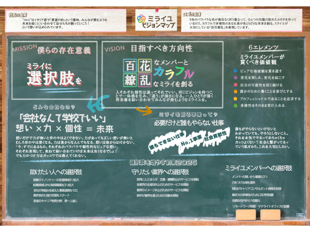 【27卒/28卒】「早く成長したい」人へ。自己成長と社会課題解決を両立する仕事！写真 1