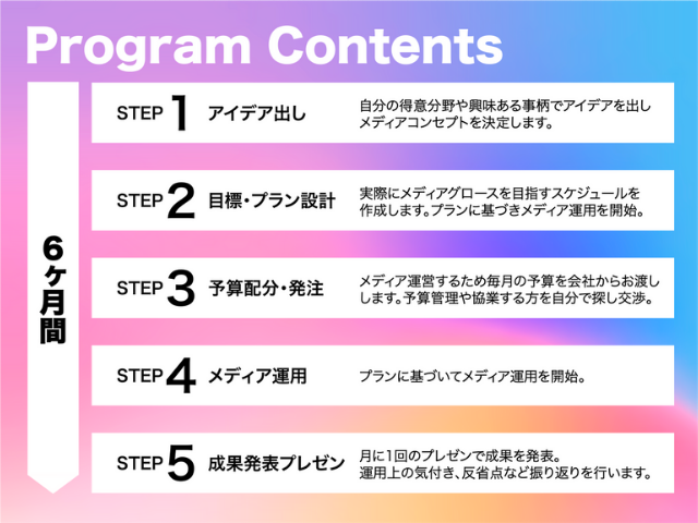 【最短ガクチカ】自社グルメメディア運用を担当！SNS運用でビジネススキルを習得できます！写真 1