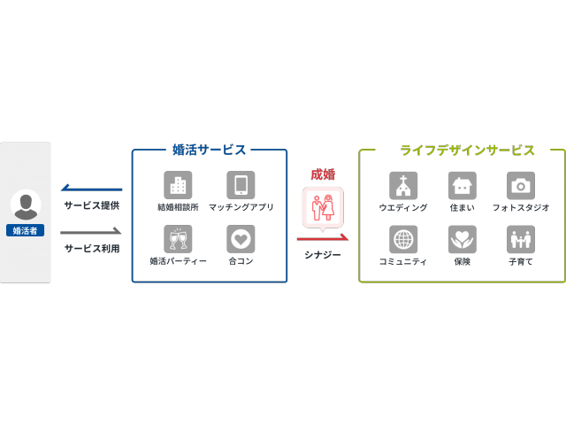 【新卒】ユーザー数30万人以上！100％自社開発の環境で、フルスタックエンジニアを目指しませんか？写真 1