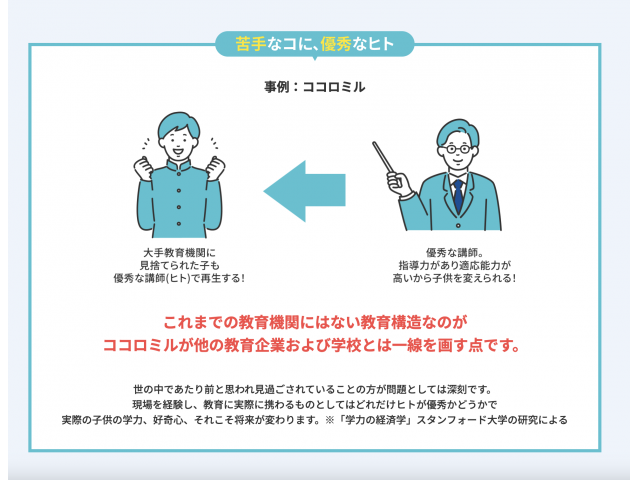 バイト10名大量募集! 教育機関に見捨てられた子供を『再生する』教育に挑戦してみませんか?写真 1