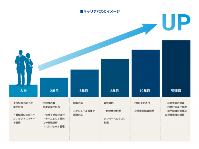 充実した研修制度や教育システムでプロになりませんか？#エンジニア写真 1