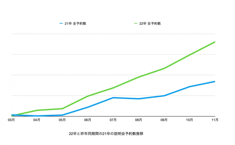 就活のスケジュールは無くなった!?就活の本音と建前