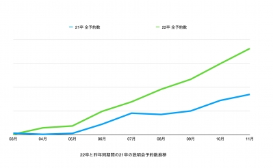 就活のスケジュールは無くなった!?就活の本音と建前