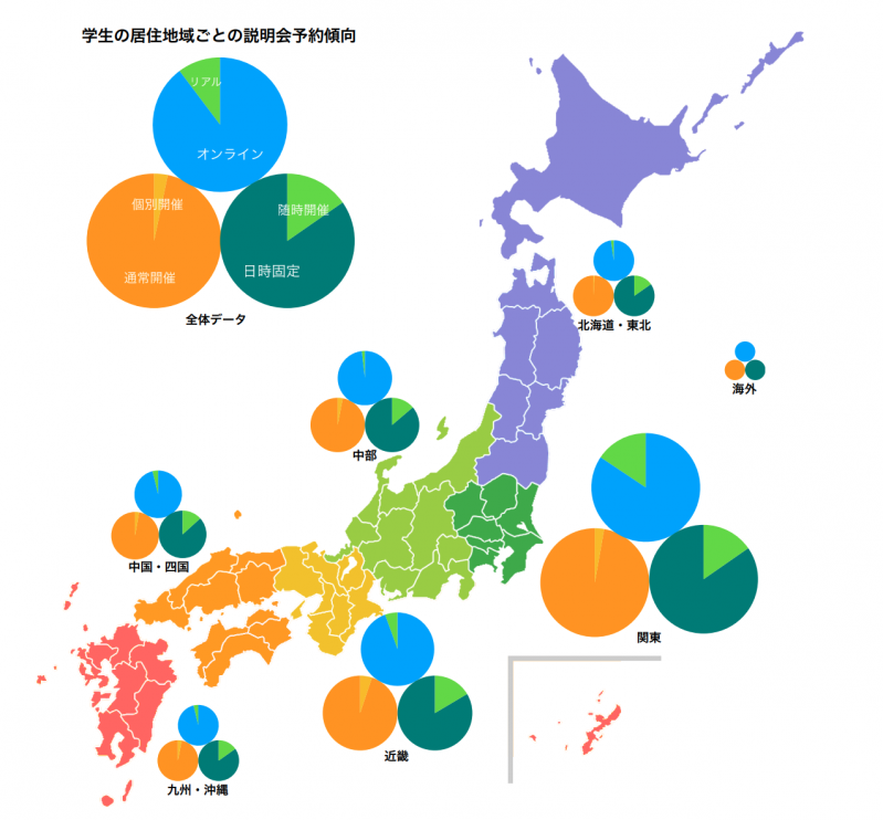 DXが進んだのは働き方だけじゃない！コロナ禍以降変化した就活・採用のトレンド