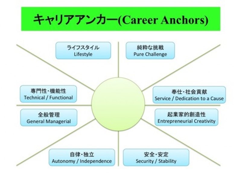 【27卒必見】仕事選びの軸には8種類ある！就活に役立つポイントを紹介