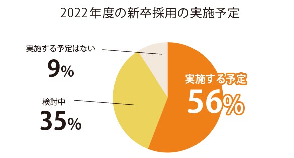 ベンチャー企業に就職するメリット・デメリットをベンチャー社長に聞いてみた