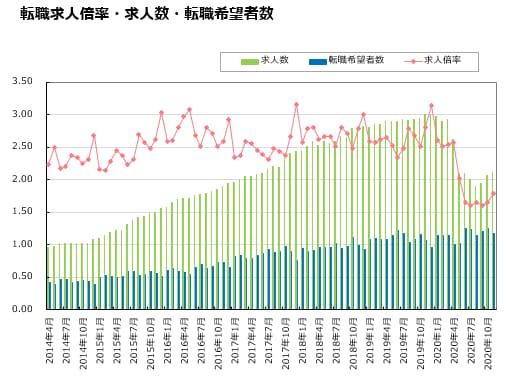 【営業職で新卒採用するには】スカウト開封率100%を実現した採用方法のポイント