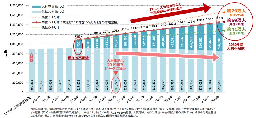 【新卒エンジニア採用】経営者が語る、新卒採用を成功させる採用戦略と育成方法｜株式会社ギブ・アンド・テイク