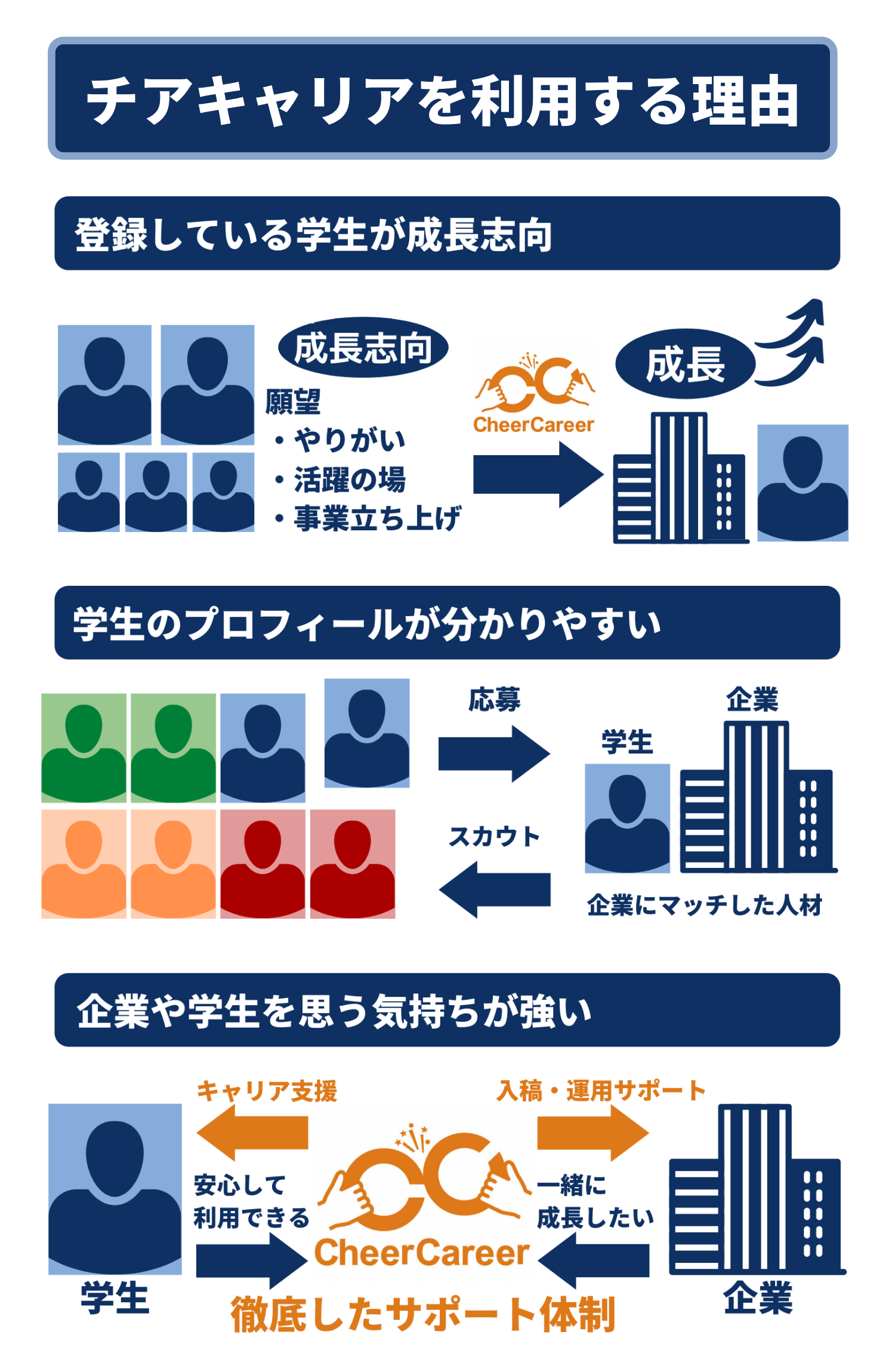 【新卒エンジニア採用】経営者が語る、新卒採用を成功させる採用戦略と育成方法｜株式会社ギブ・アンド・テイク