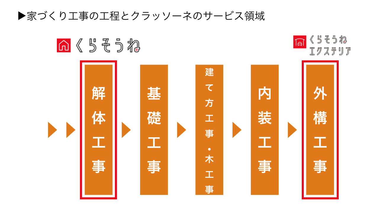 名古屋の成長ベンチャー企業の特徴とは｜8億円資金調達に成功したDX推進ベンチャーに、新卒でベンチャーに就職するメリットを聞いてみた