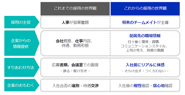 2021卒を月額3万円で27名採用した株式会社これからの“全社採用”とは