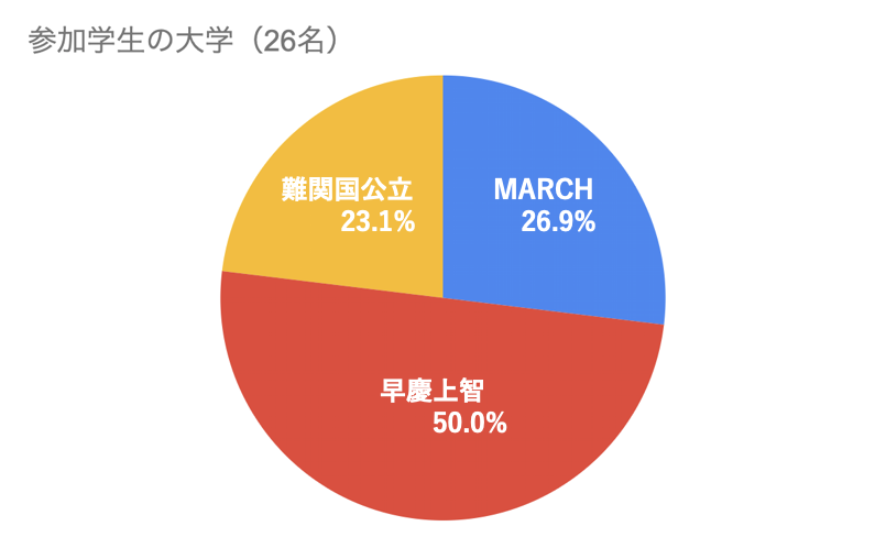 新卒採用イベントで採用目標達成 「情熱フェスタPremium」