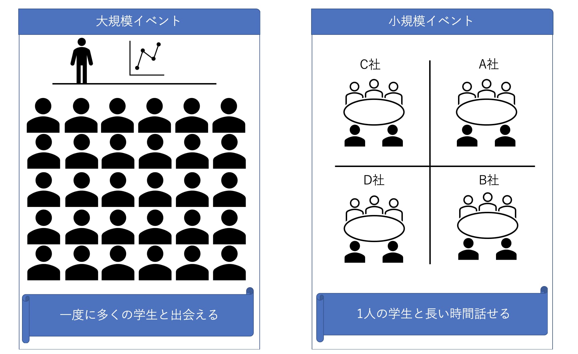 新卒採用イベントで採用目標達成 「情熱フェスタPremium」