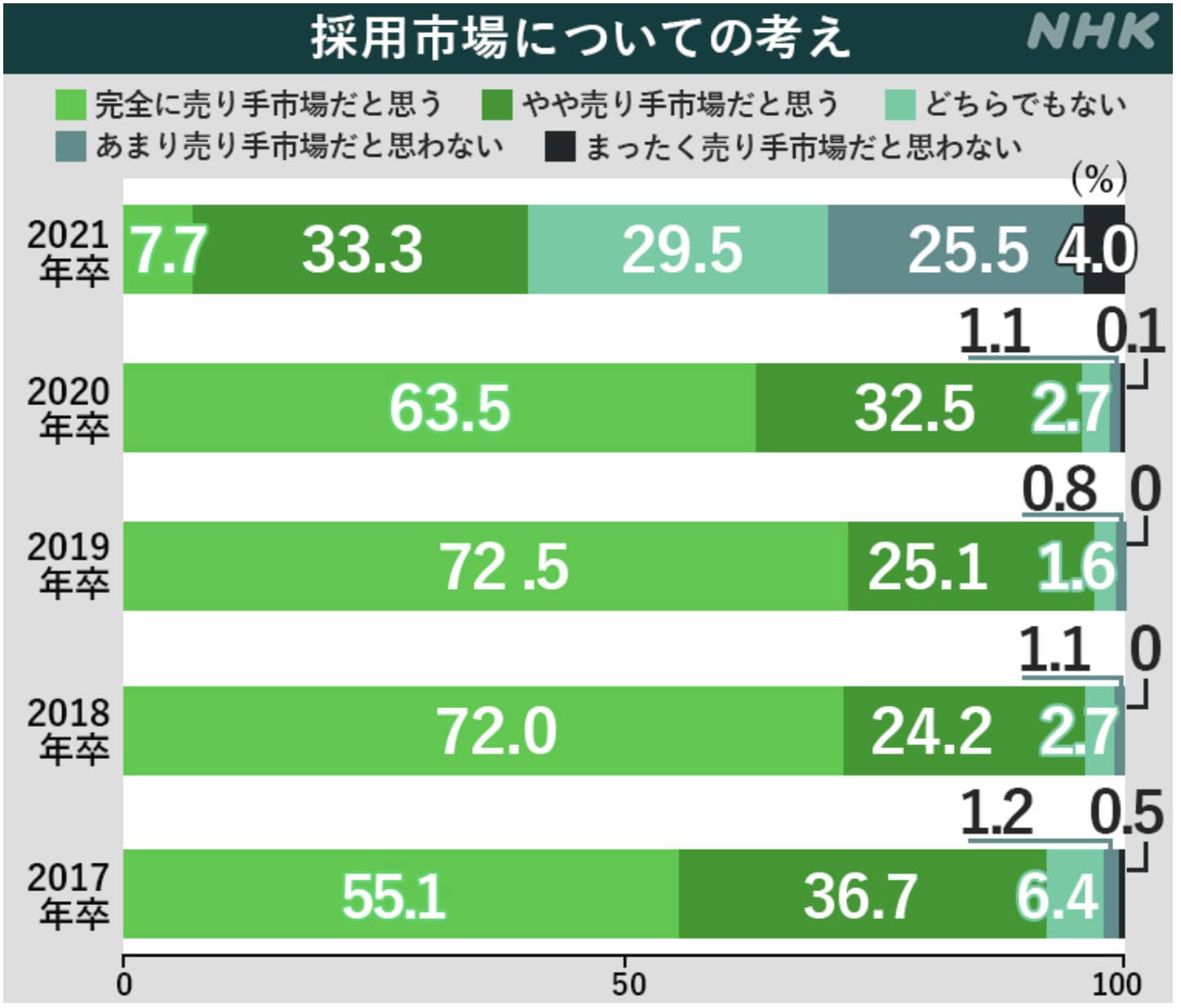 採用にマーケティングを使ってみた