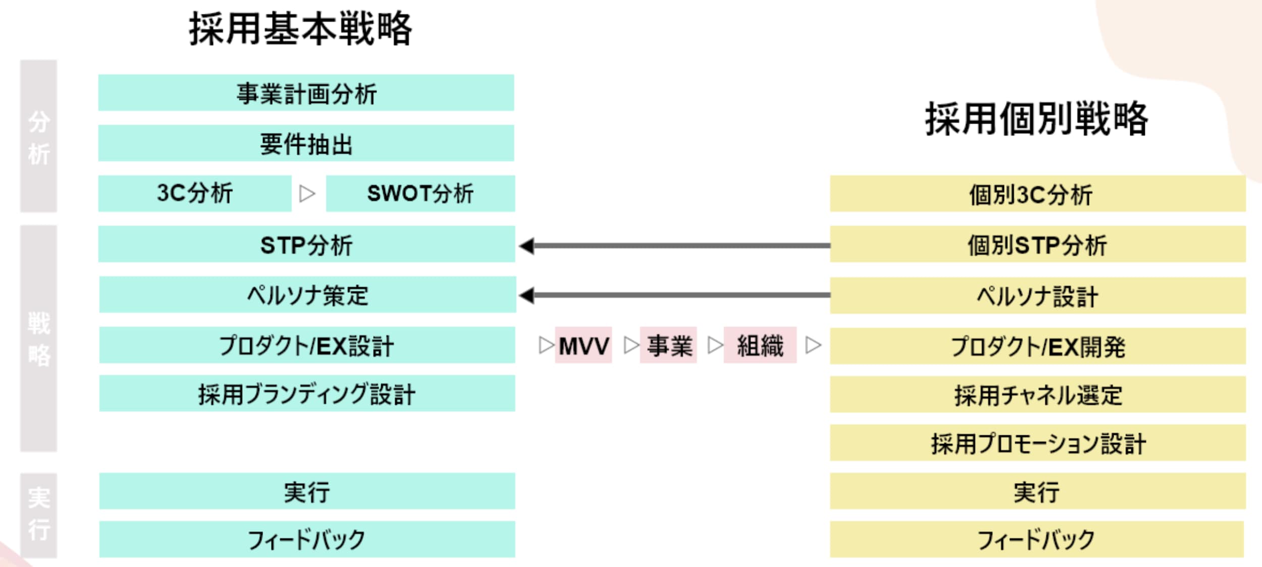 採用にマーケティングを使ってみた