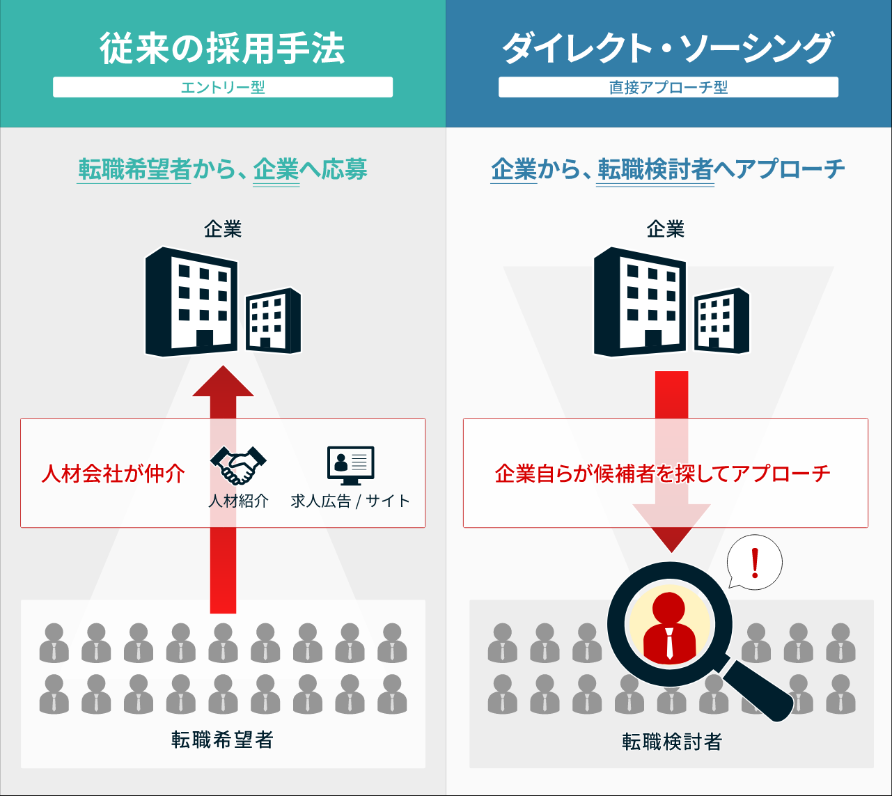 月5万円で21卒15名の採用成功を実現するWizの採用ノウハウ