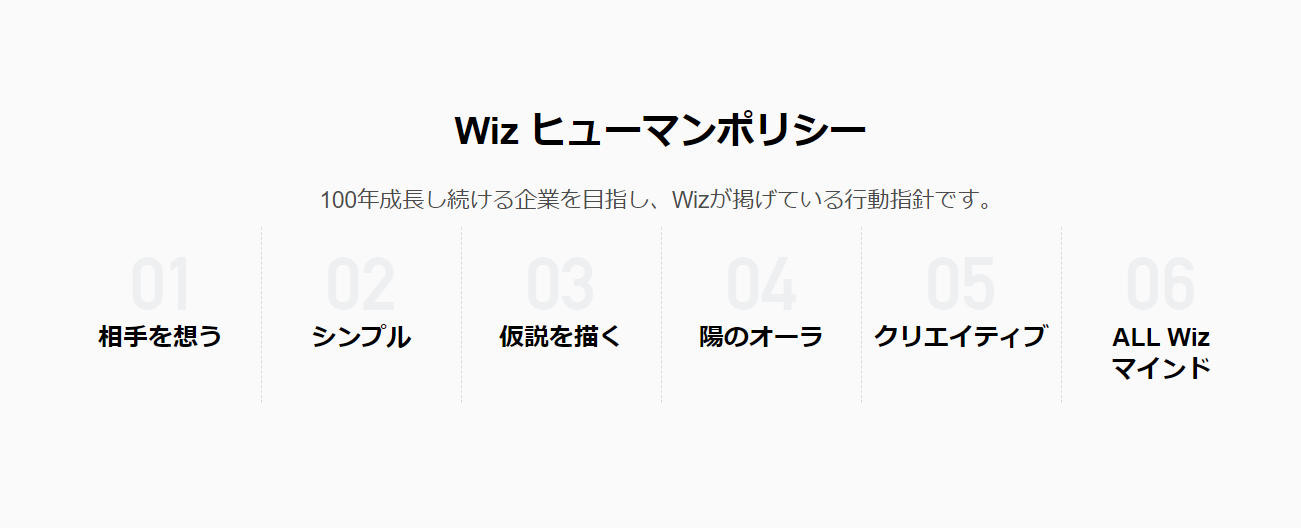 月5万円で21卒15名の採用成功を実現するWizの採用ノウハウ