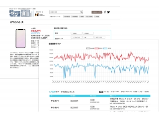 業界を牽引する企業【中古スマートフォン相場検索サービスをリリース！】上場／ベンチャー／EC／リユース