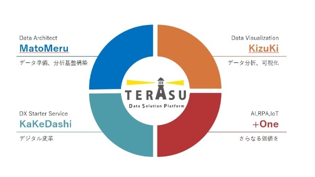 弊社のサービスを１分の動画でご紹介♪