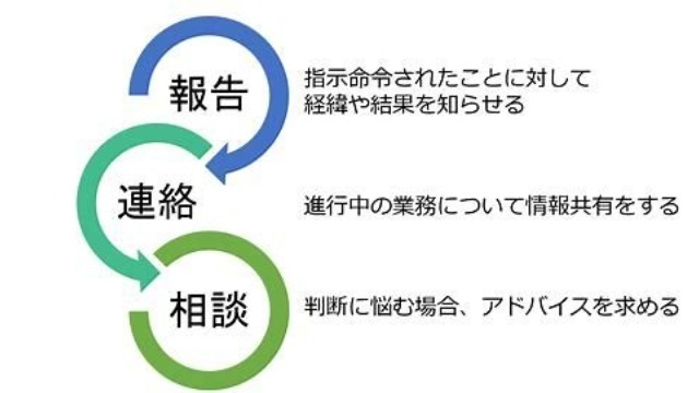 [22卒]報連相を意識しよう！