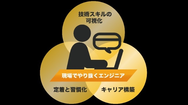 【22卒必見！説明会のご案内】