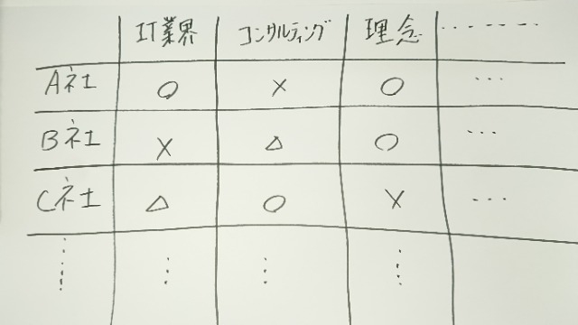 【就活何していいのかわからない(´;ω;｀)】という学生さんへ届け！！
