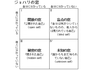 1年前の本日