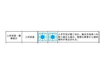 就活天気図