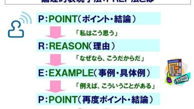 就活で使える！相手に伝わりやすい話し方講座