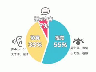 【就活必勝】面接のポイント大公開！